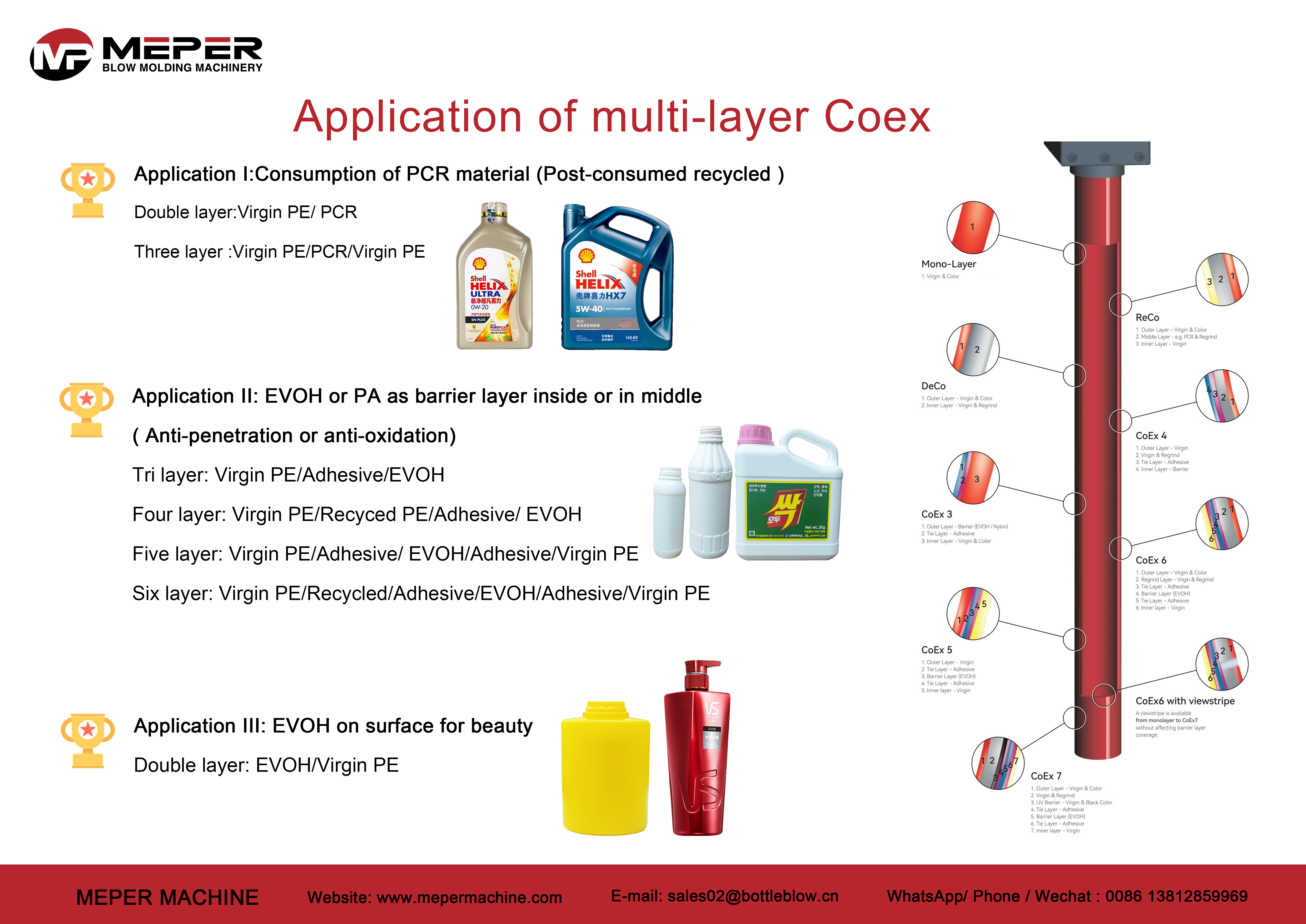 co extrusion blow molding application