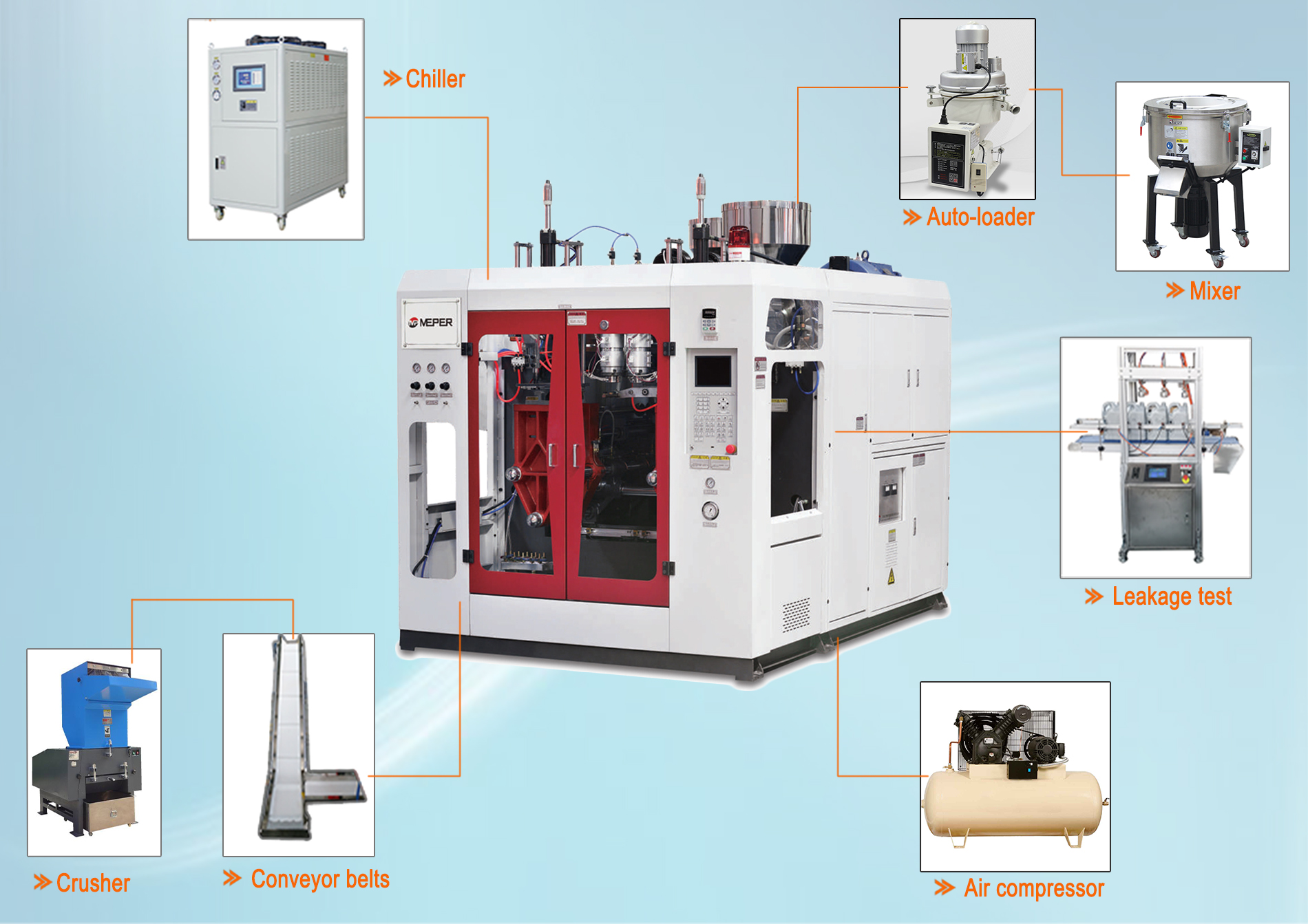 Double station machine with auxiliary machine